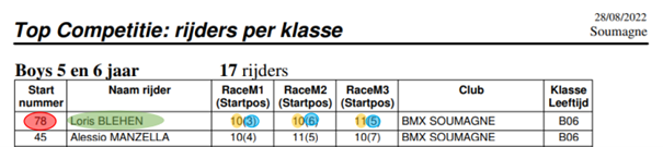 [Afbeelding: startlijst.png]
