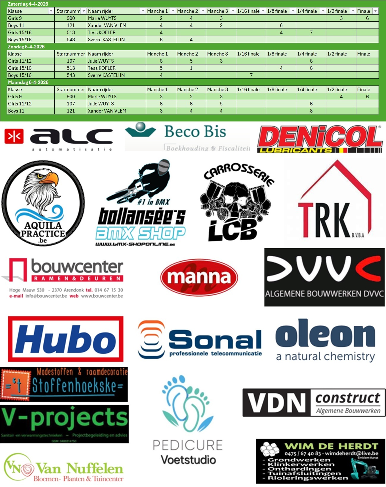 [Afbeelding: 202604040506_UEC_Tiel.jpg]